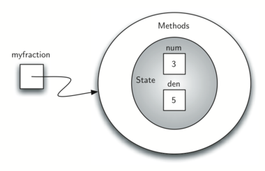 1.13.面向对象编程-定义类.figure5