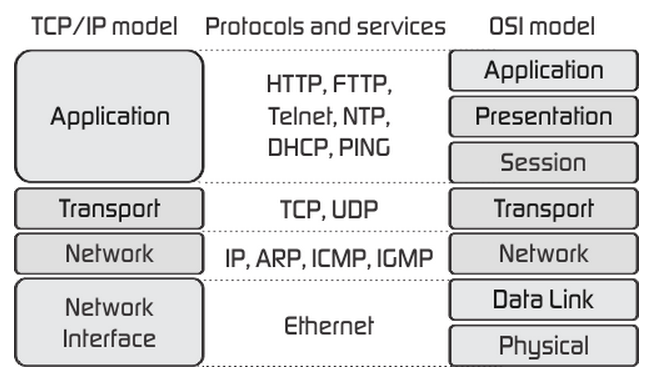 Day14 网络编程入门和网络应用开发 - 图5