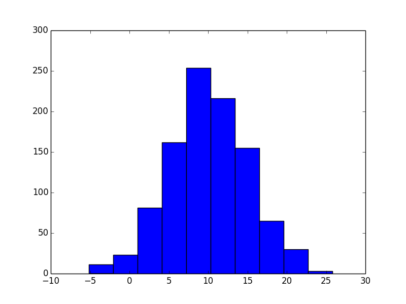 Day79 Matplotlib和数据可视化 - 图9
