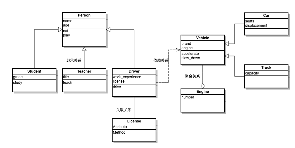 Day09 面向对象进阶 - 图2