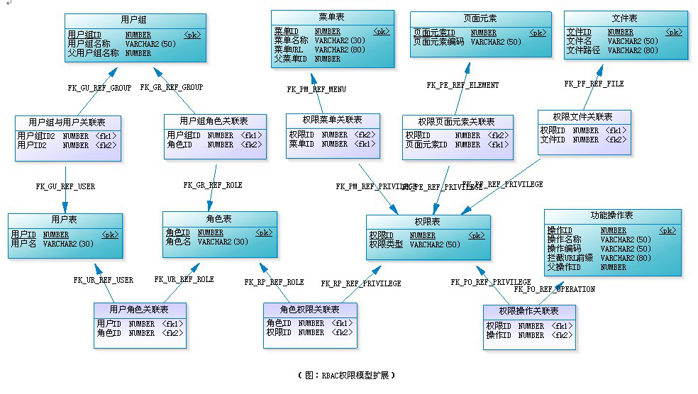 第95天 使用Django开发项目 - 图10