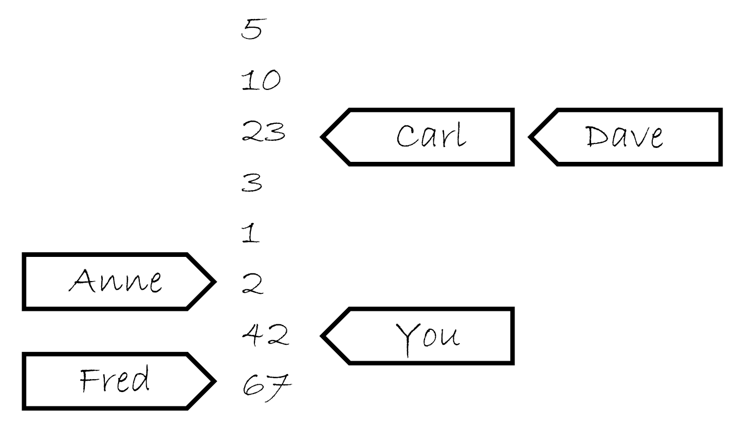 5.3 同步操作和强制排序 - 图4