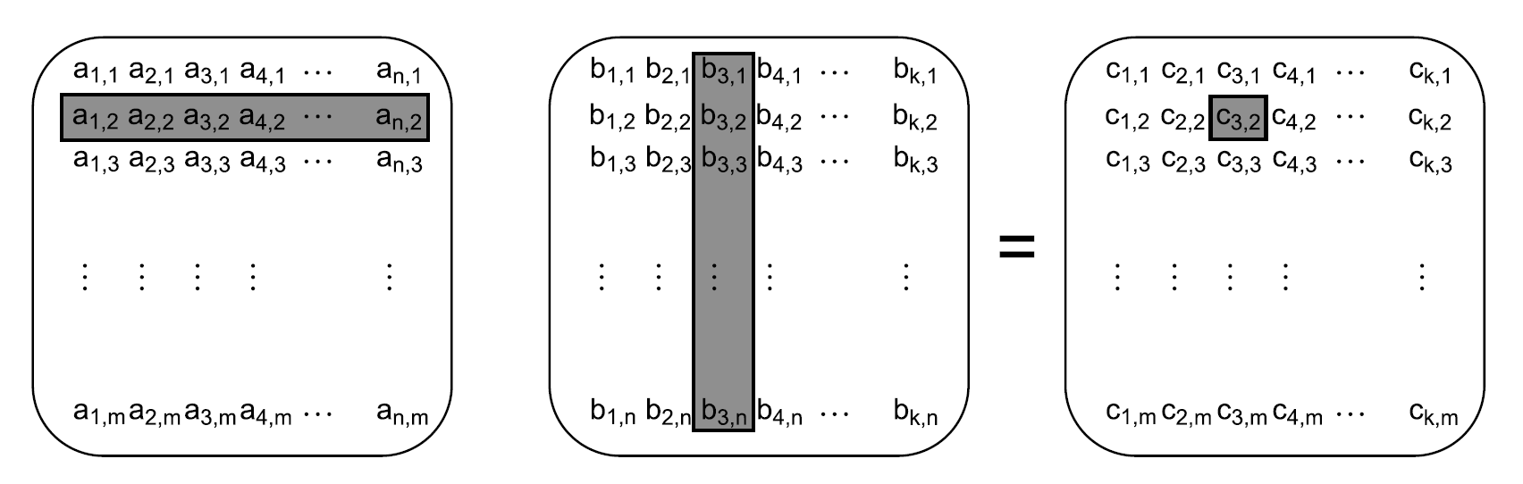 8.3 为多线程性能设计数据结构 - 图1