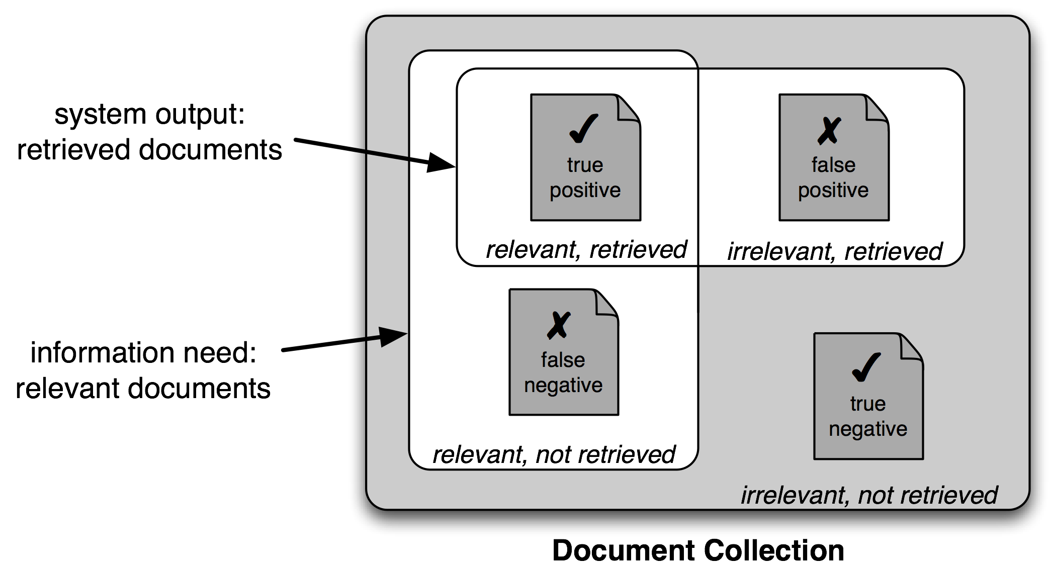 Images/precision-recall.png