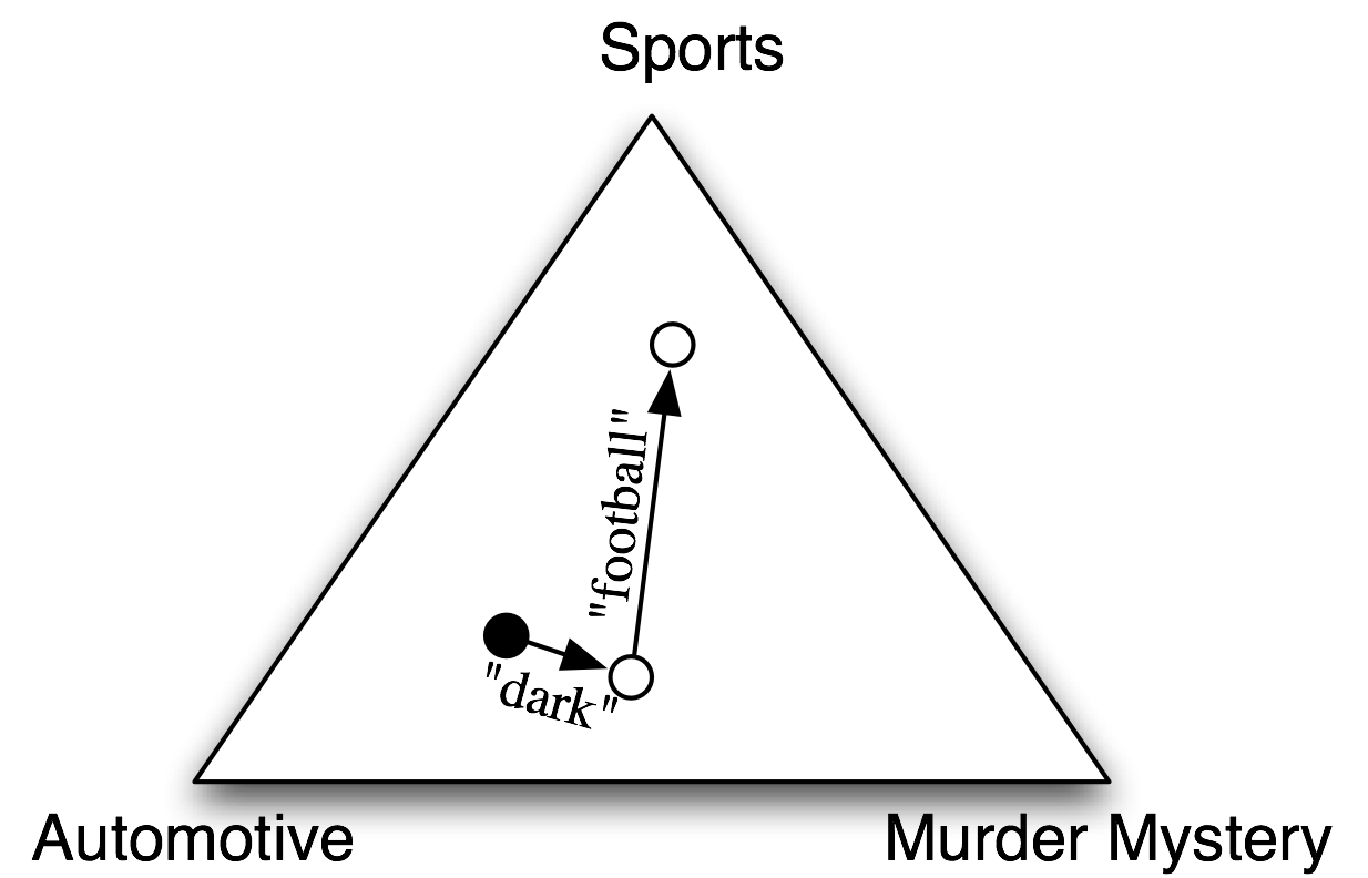 Images/naive-bayes-triangle.png