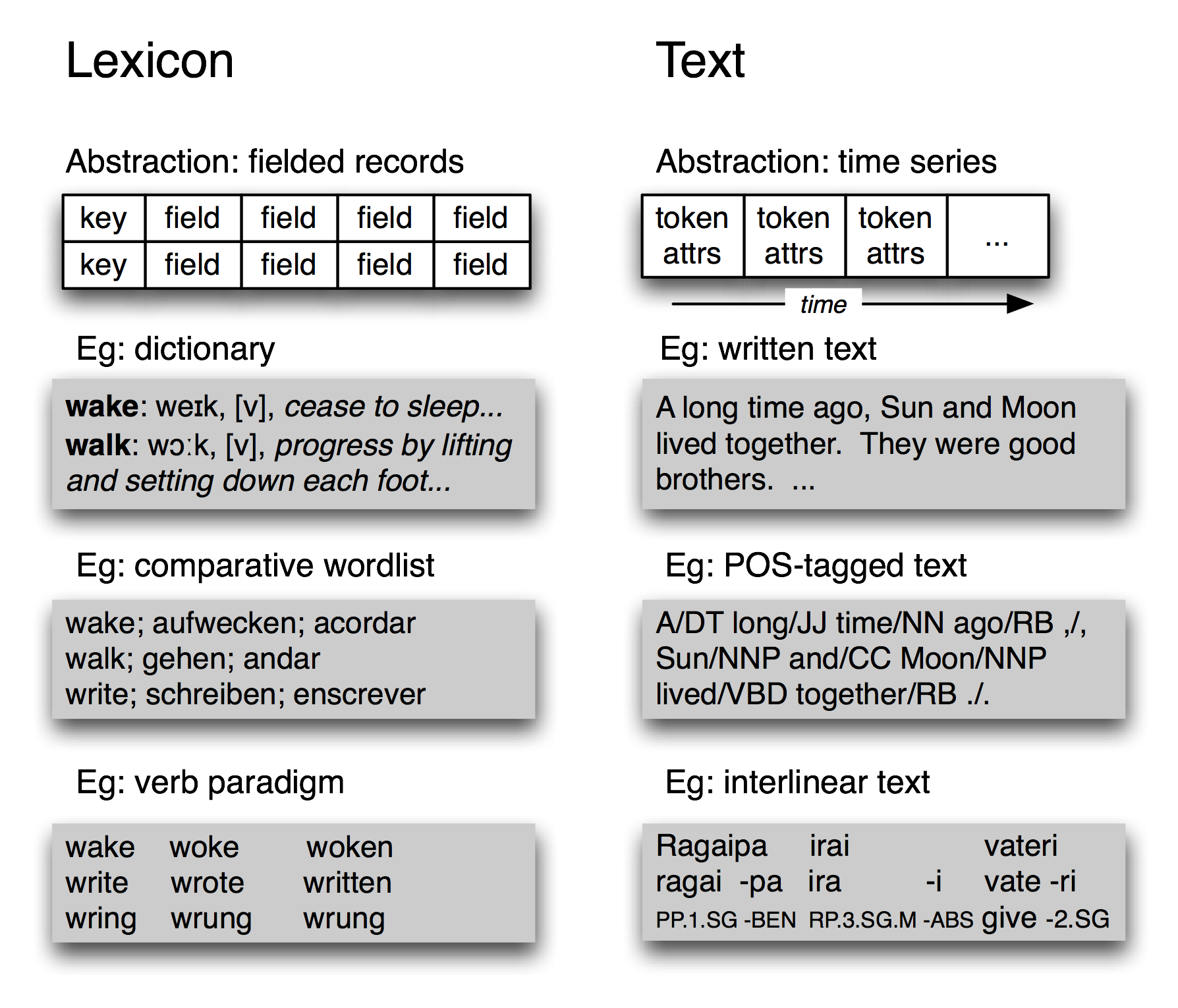 Images/datatypes.png