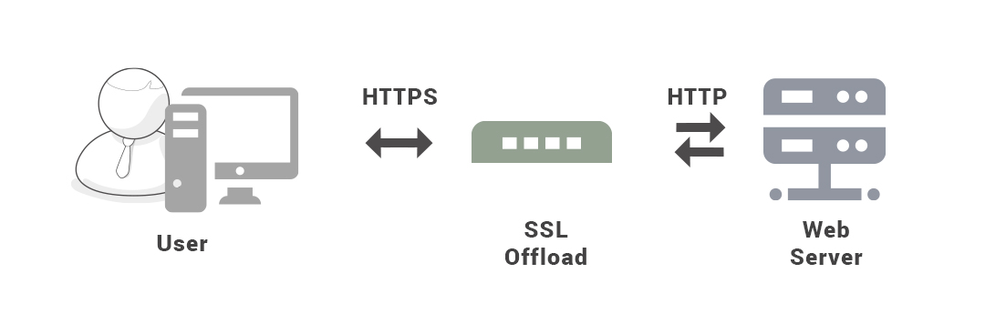HTTP - 图8