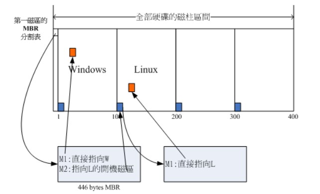 Linux - 图3