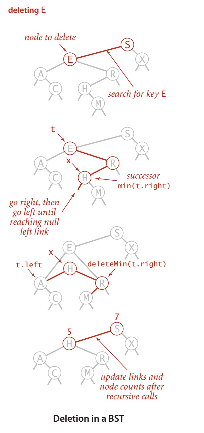 算法 - 图32