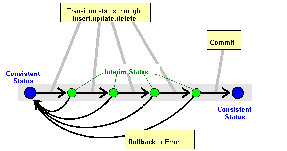数据库系统原理 - 图1
