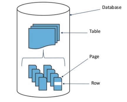 数据库系统原理 - 图6