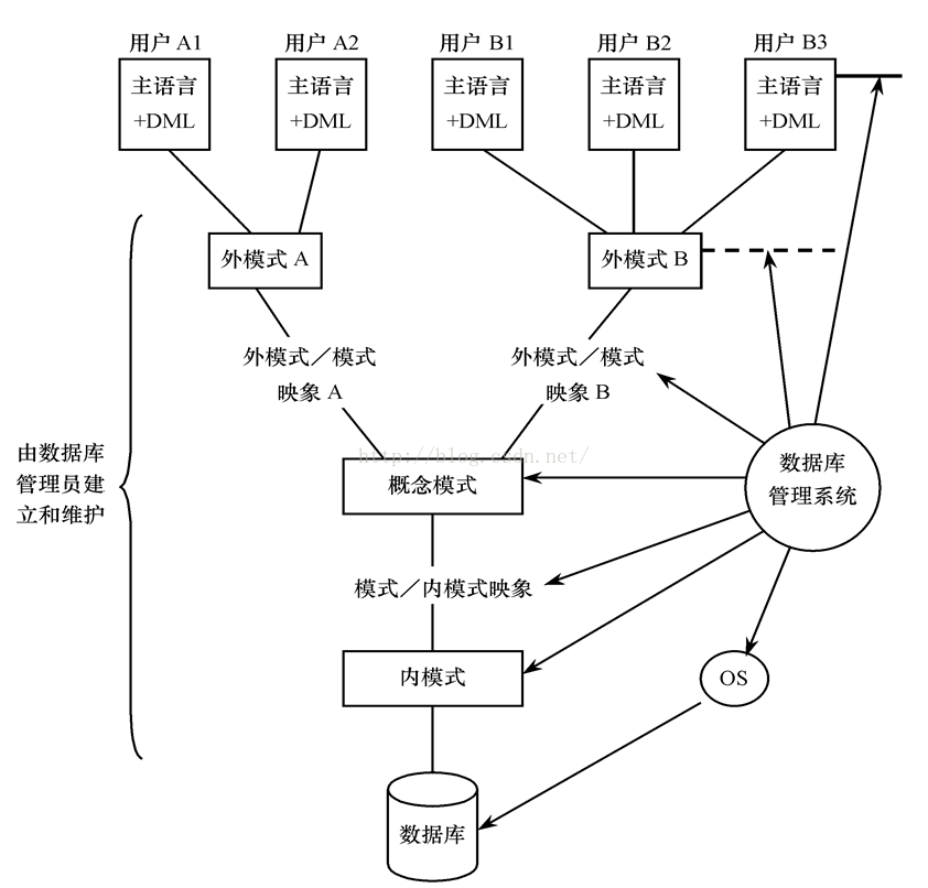 数据库系统原理 - 图9