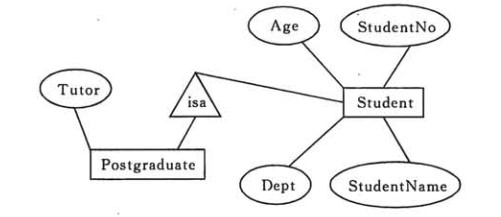数据库系统原理 - 图14