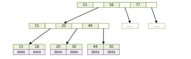 MySQL - 图4