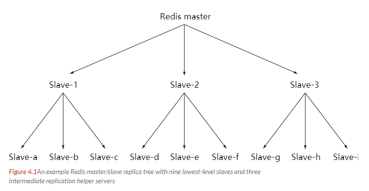 Redis - 图6