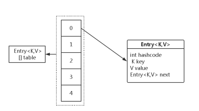 Java 容器 - 图4