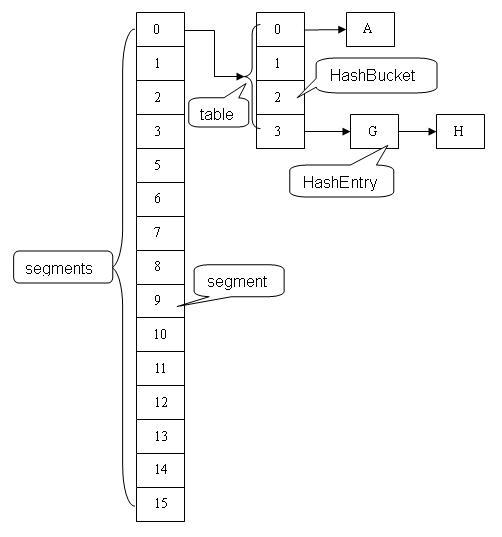 Java 容器 - 图8