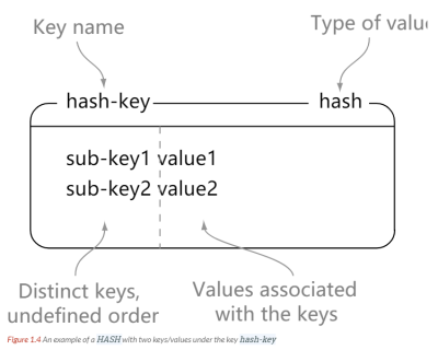 Redis - 图4