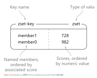 Redis - 图5