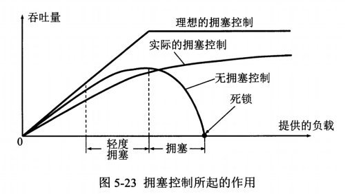 计算机网络 - 图60