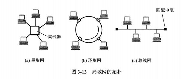 计算机网络 - 图29