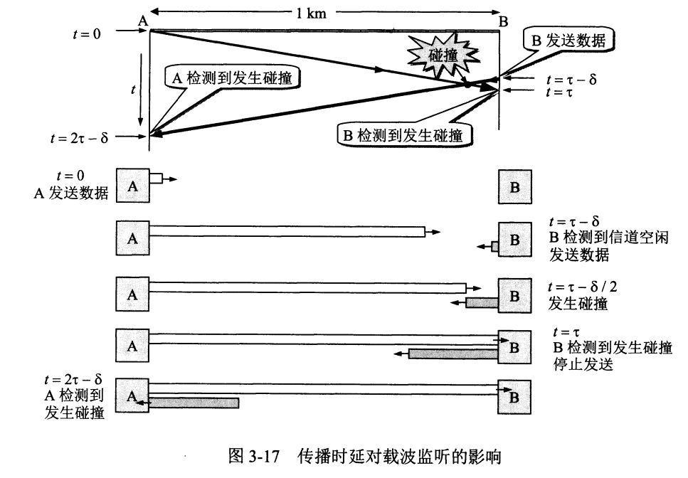 计算机网络 - 图32