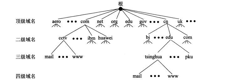 计算机网络 - 图64