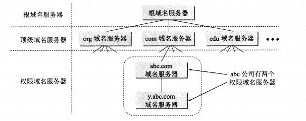 计算机网络 - 图66