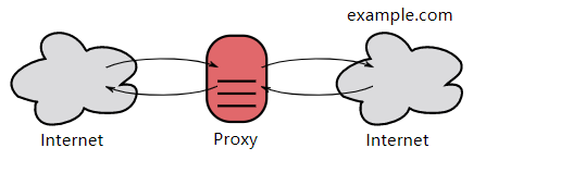 HTTP - 图6