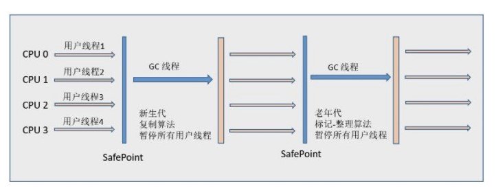 Java 虚拟机 - 图10