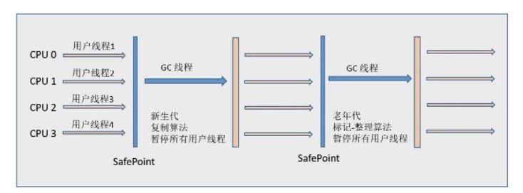 Java 虚拟机 - 图12