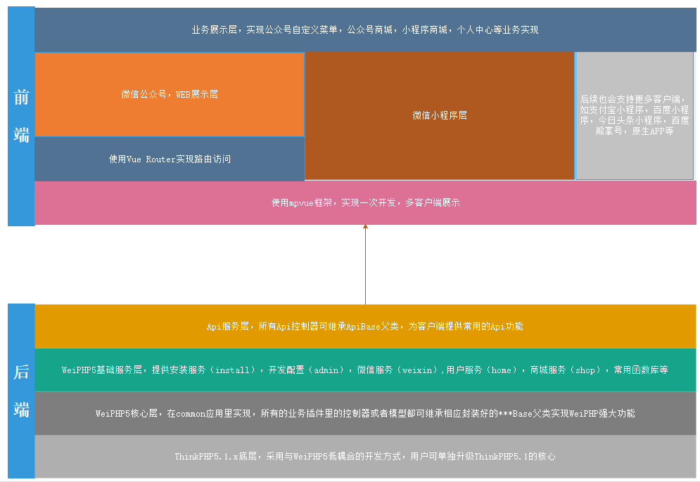 系统框架图 - 图1