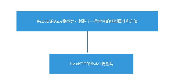 系统框架图 - 图4