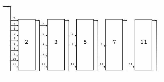 1.2 Hello, World 的革命 - 图2