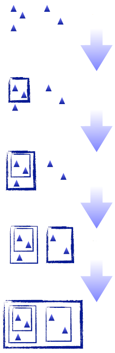 层次聚类法 - 图1