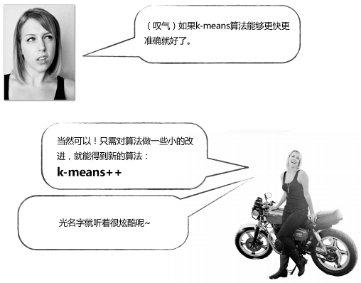 k-means聚类算法 - 图25