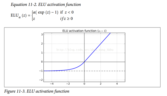 非饱和激活函数 - 图2