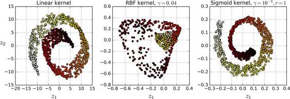 核 PCA（Kernel PCA） - 图1