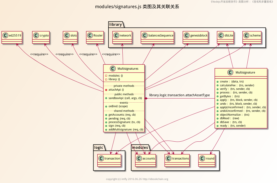 multisignatures-class.png