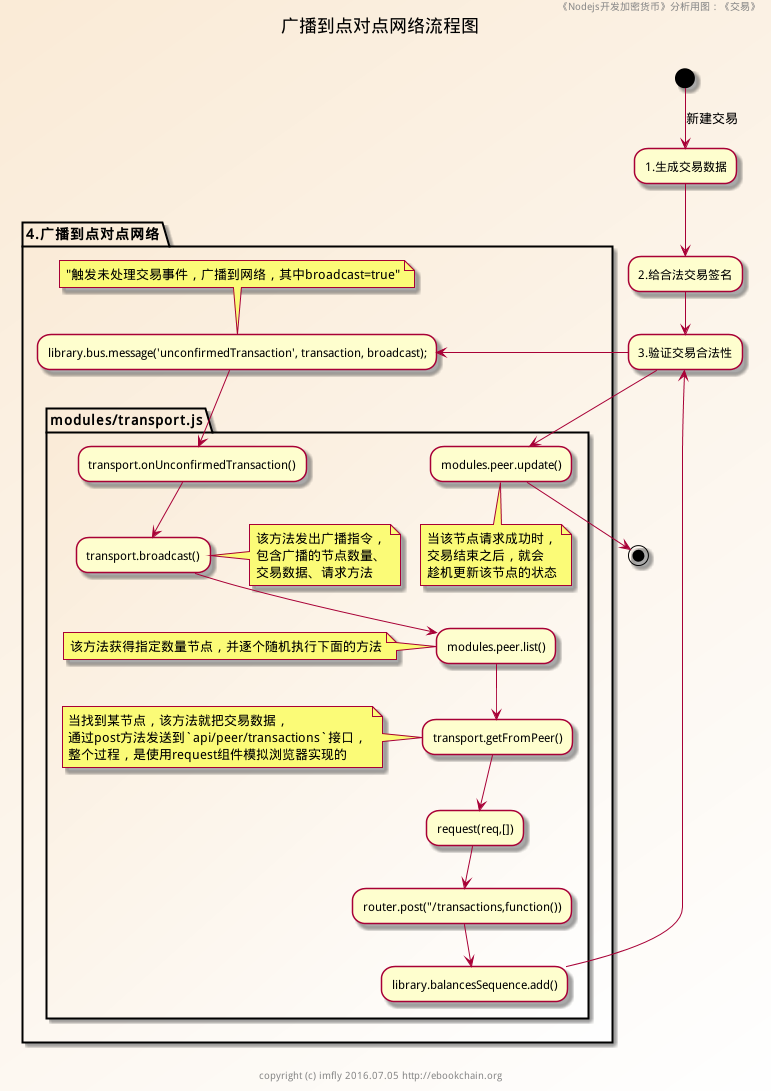 broadcastTransaction-activity.png