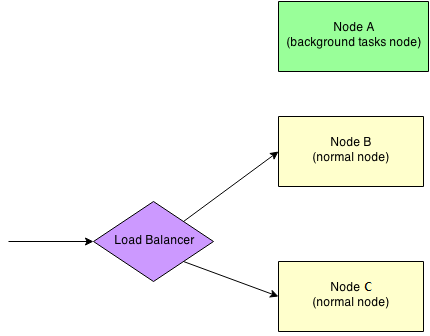 cluster-nodes