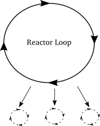 reactor 转动虚拟循环
