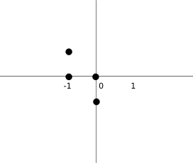 coordinates