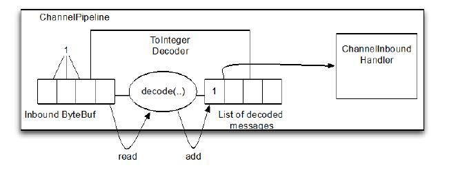 Decoder(解码器) - 图1