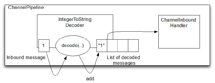 Decoder(解码器) - 图2
