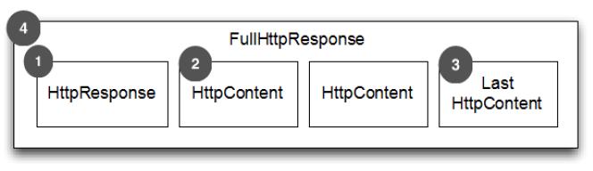 构建 Netty HTTP/HTTPS 应用 - 图2