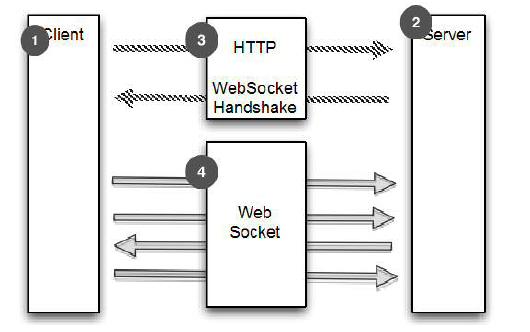 构建 Netty HTTP/HTTPS 应用 - 图3