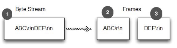 解码分隔符和基于长度的协议 - 图1
