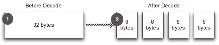 解码分隔符和基于长度的协议 - 图2