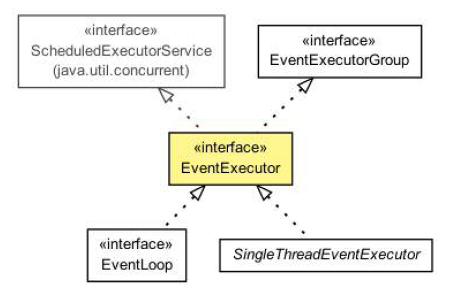 EventLoop - 图1
